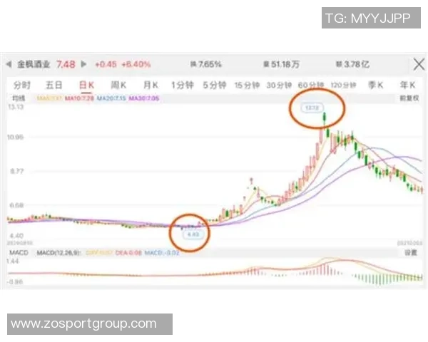 蒯纪闻：感恩每一位陪伴者助我赢得职业生涯首个冠军