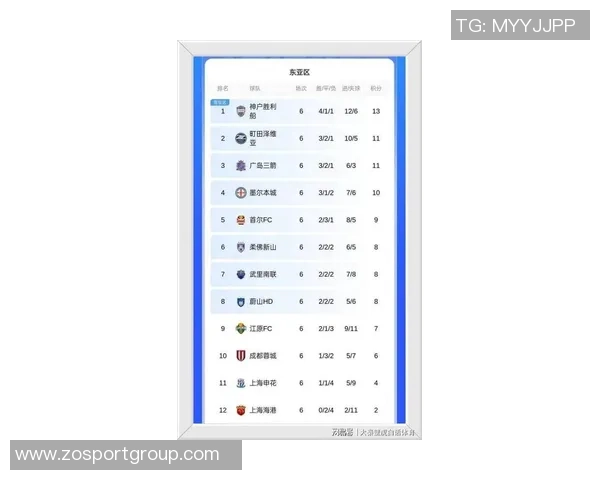 亚冠东亚区最新积分榜解析海港垫底蓉城倒数第二申花尚未出战排名第九